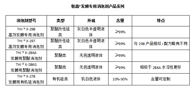 如何控制发酵过程中产生的泡沫